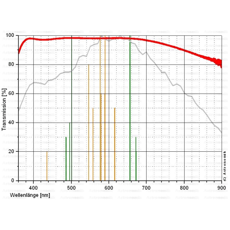 Filtro Astronomik MC-Klarglas 2"