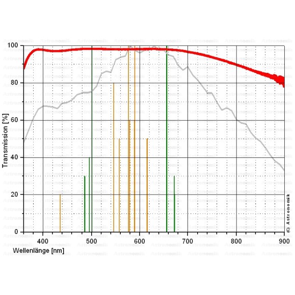 Filtro Astronomik MC-Klarglas 2"