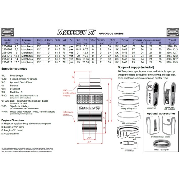 Set de Oculares Baader Morpheus 76º