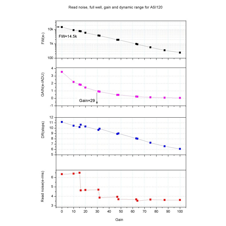 Cámara CCD ZWO ASI120MM-S Monocromo... Cámara CCD ZWO ASI120MM-S Monocromo...