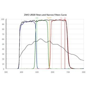 Filtro ZWO banda estrecha...