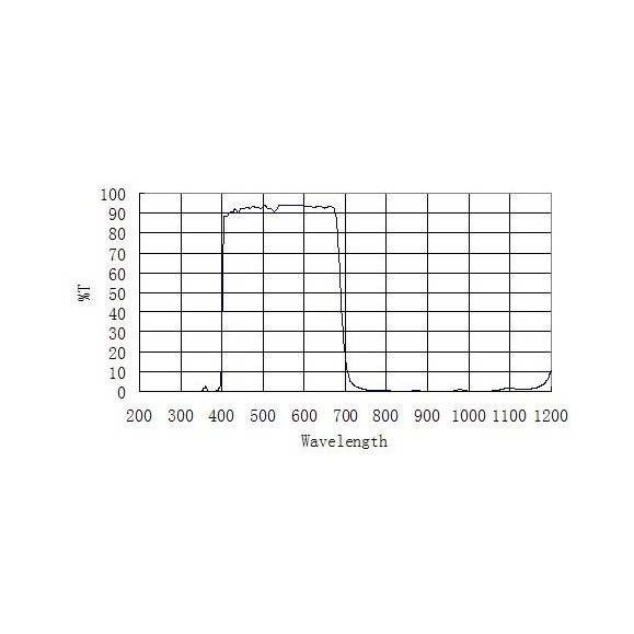 Filtro ZWO IR-Cut 1,25