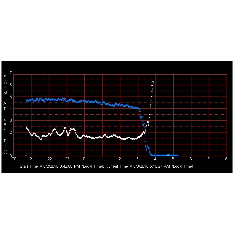 Monitor de Seeing SBS SM-2 Monitor de Seeing SBS SM-2