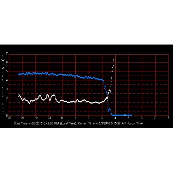 Monitor de Seeing SBS SM-2
