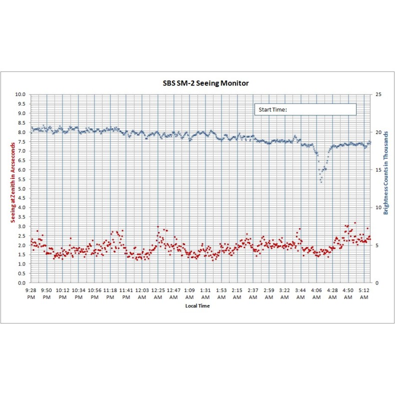 Monitor de Seeing SBS SM-2 Monitor de Seeing SBS SM-2