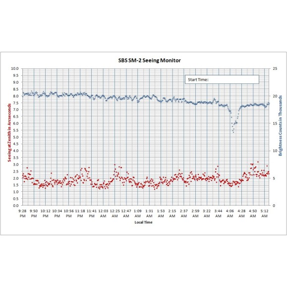 Monitor de Seeing SBS SM-2