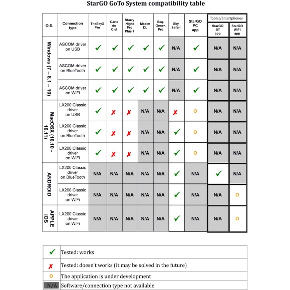 Sistema de control de telescopios Avalon StarGo GoTo Wifi