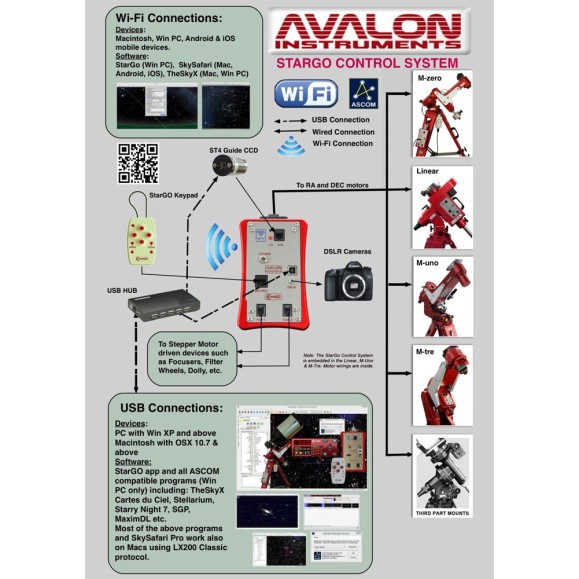 Sistema de control de telescopios Avalon StarGo GoTo Wifi