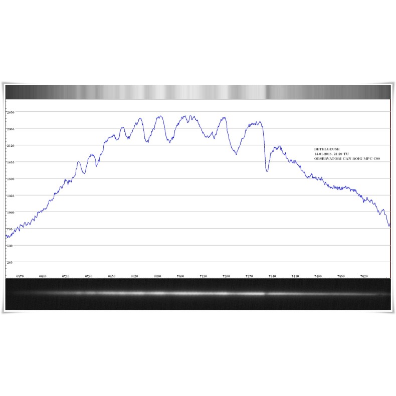 Red de Difracción Shelyak Star...