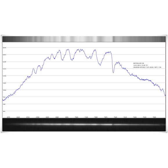 Red de Difracción Shelyak Star Analyser 100