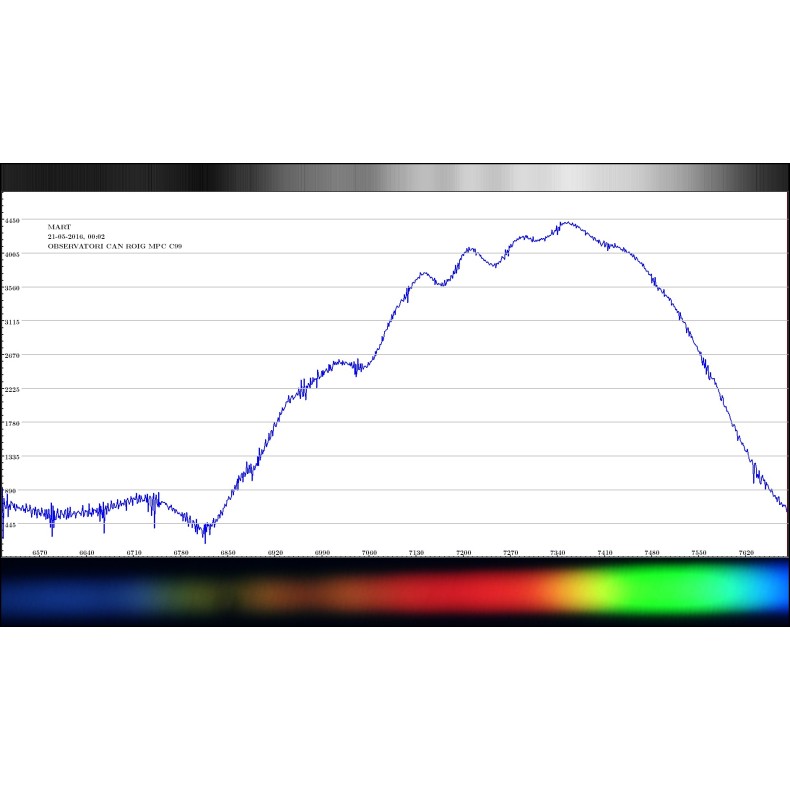 Red de Difracción Shelyak Star...