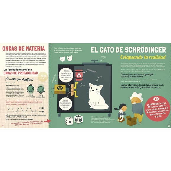 Mi primer libro de Física Cuántica
