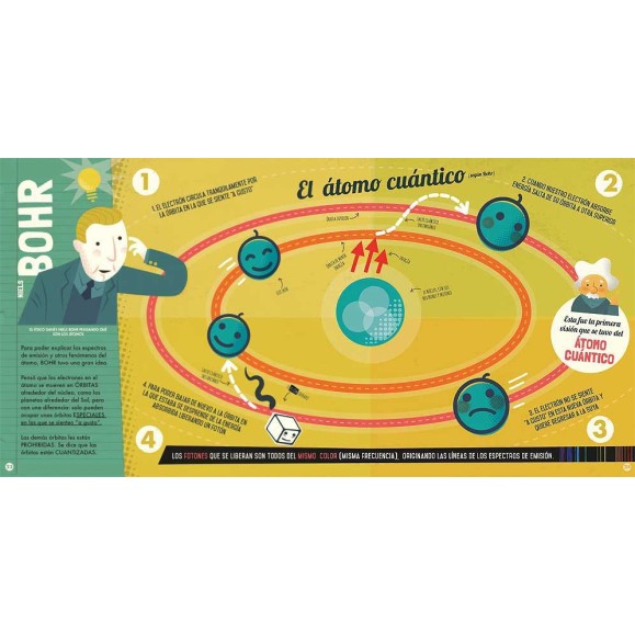 Mi primer libro de Física Cuántica