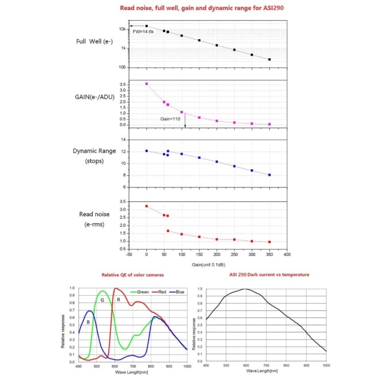 Cámara CMOS ZWO ASI 174 Mini Cámara CMOS ZWO ASI 174 Mini