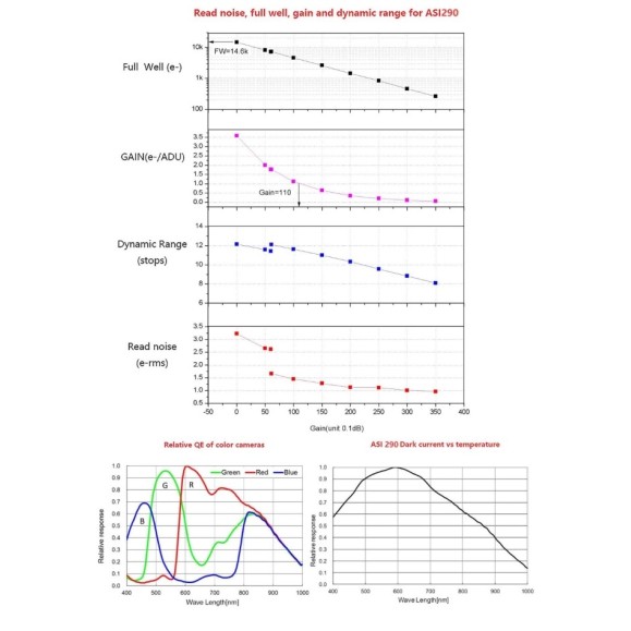 Cámara CMOS ZWO ASI 174 Mini