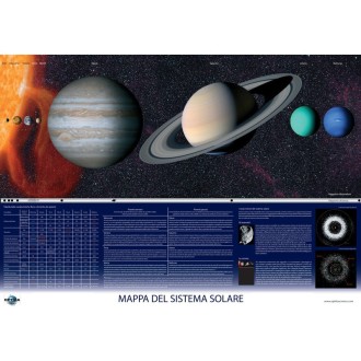 Mapa del Sistema Solar...