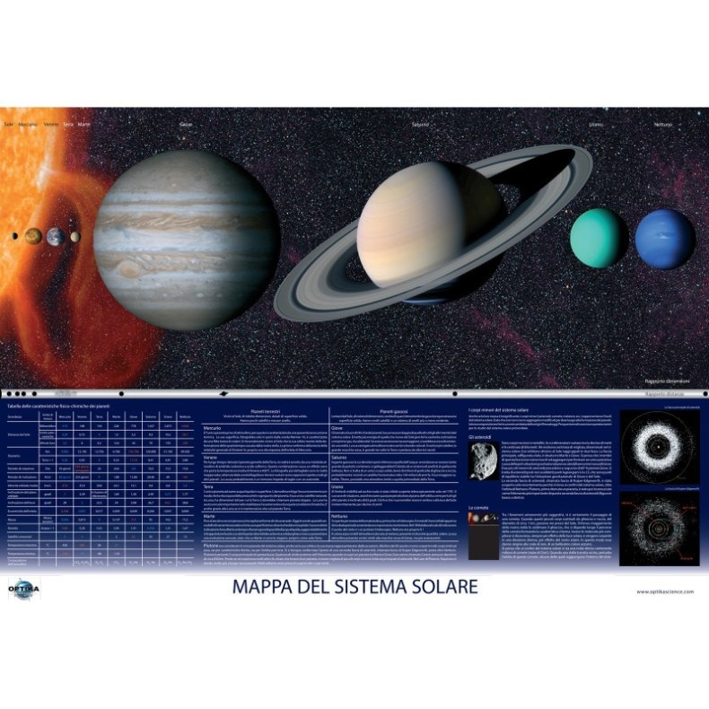 Temperatura – OPTIKASCIENCE