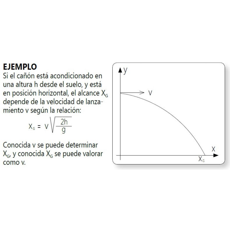 Estudio del movimiento parabólico... Estudio del movimiento parabólico...