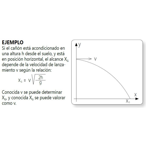 Estudio del movimiento parabólico OPTIKA SCIENCE
