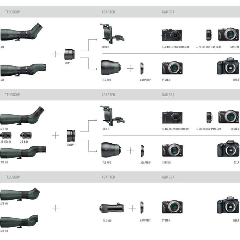 Telescopio terrestre Swarovski,...