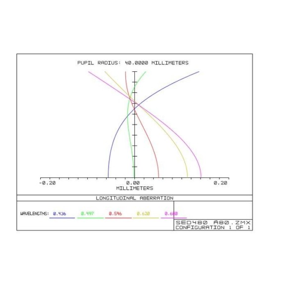 Telescopio TS PHOTOLINE 80 F/6 con FeatherTouch