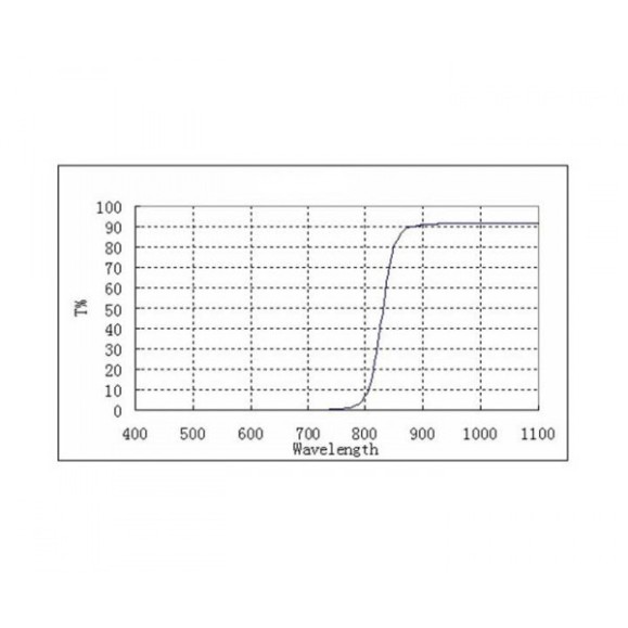 FILTRO ZWO IR PASS 850 NM DE 1.25"