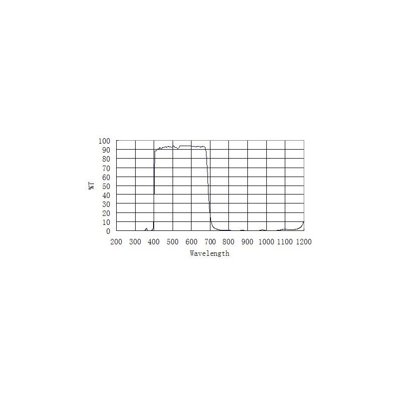 Ventana protectora ZWO D25 IR-Cut Ventana protectora ZWO D25 IR-Cut
