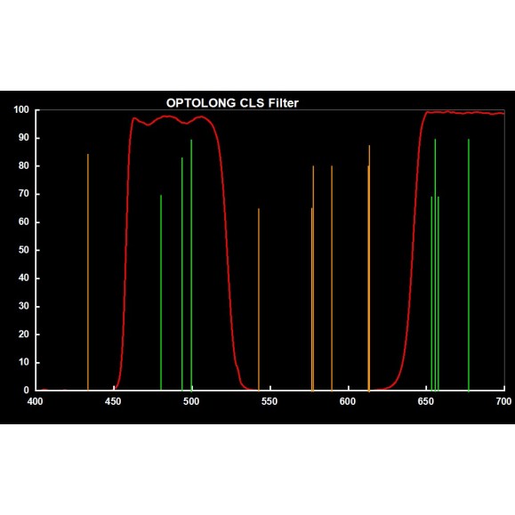 Filtro Optolong anti-contaminación lumínica CLS 1.25”