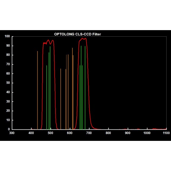 Filtro Optolong anti-contaminación lumínica CLS-CCD 1.25”
