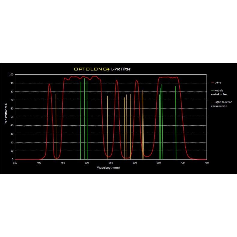 Filtro Optolong L-Pro...