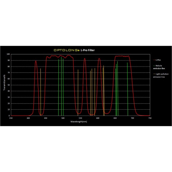 Filtro Optolong L-Pro anti-contaminación lumínica de banda ancha NK-FF
