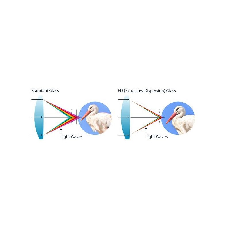 Prismático Celestron Trailseeker ED...
