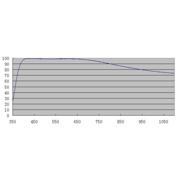 Vidrio protector de ventana D21AR para cámaras ZWO ASI 120 MM/120 MM-S/185MC/224MC