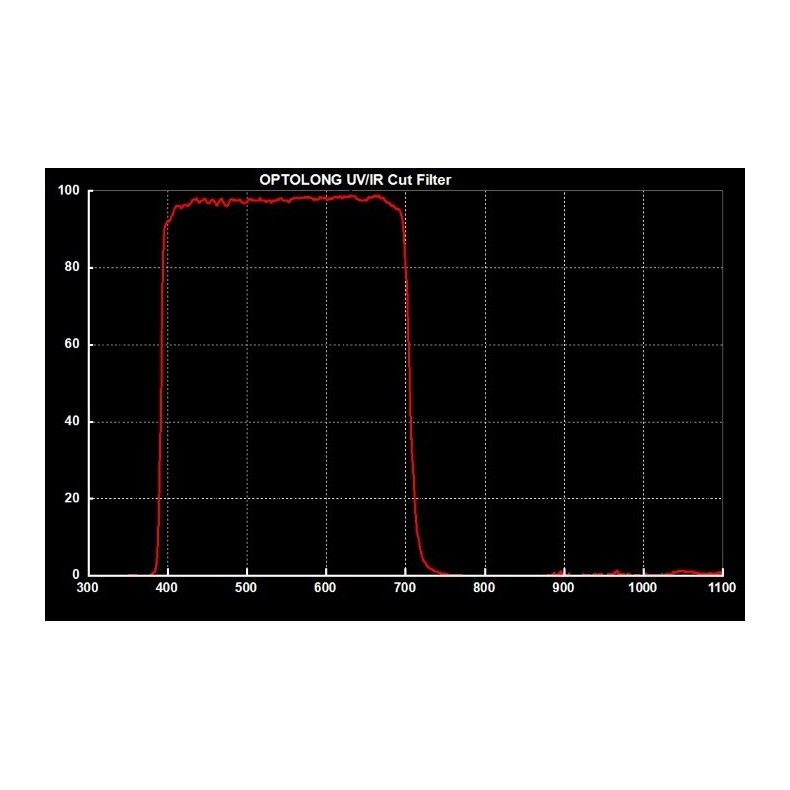 Filtro Optolong UV-IR Cut 1,25” Filtro Optolong UV-IR Cut 1,25”