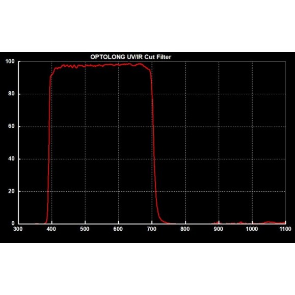 Filtro Optolong UV-IR Cut 1,25”