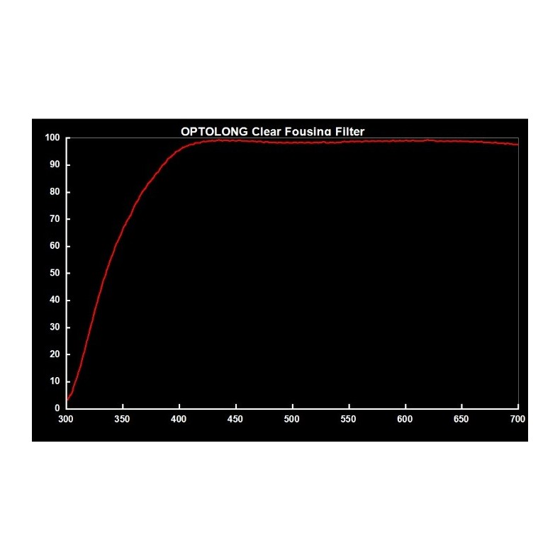 Filtro Clear Optolong 2”