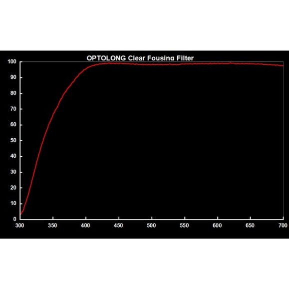 Filtro Clear Optolong 2”
