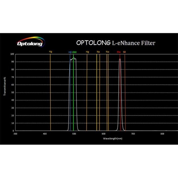 Filtro Optolong L-eNhance nebular para DSLR y cámaras color 1,25”