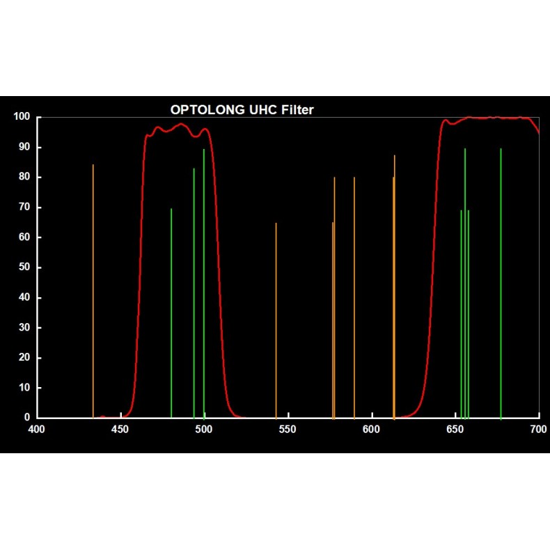 Filtro Optolong anti-contaminación...