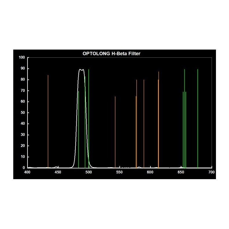 Filtro Optolong H-Beta 25nm 1,25”