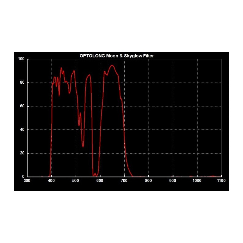 Filtro Skyglow Optolong 1,25” Filtro Skyglow Optolong 1,25”