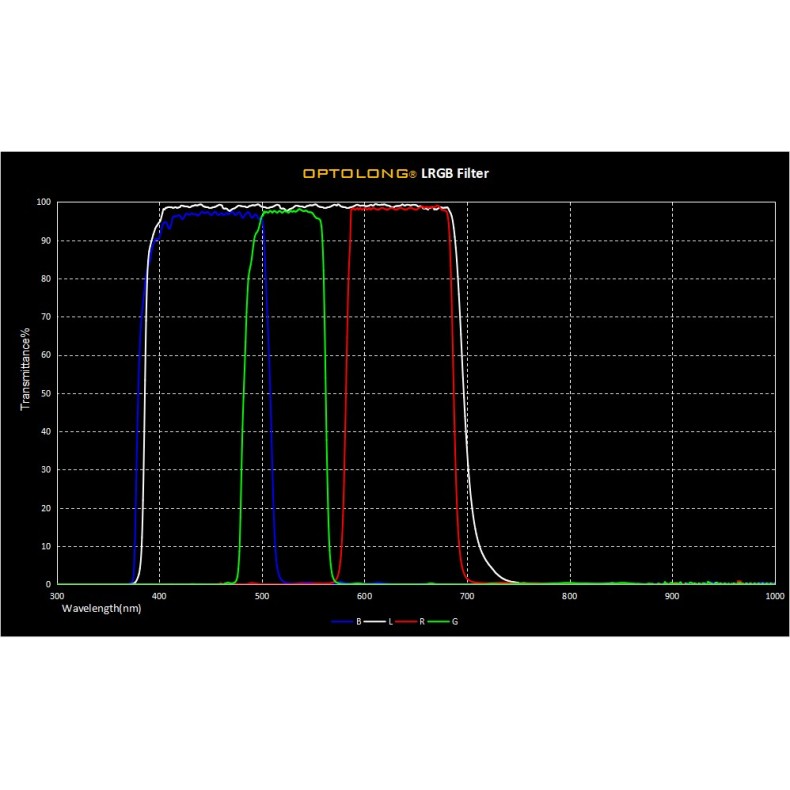Set de filtros Optolong LRGB 1,25” Set de filtros Optolong LRGB 1,25”