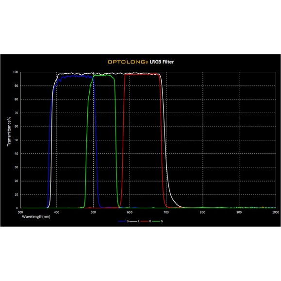 Set de filtros Optolong LRGB sin montar Ø 31 mm