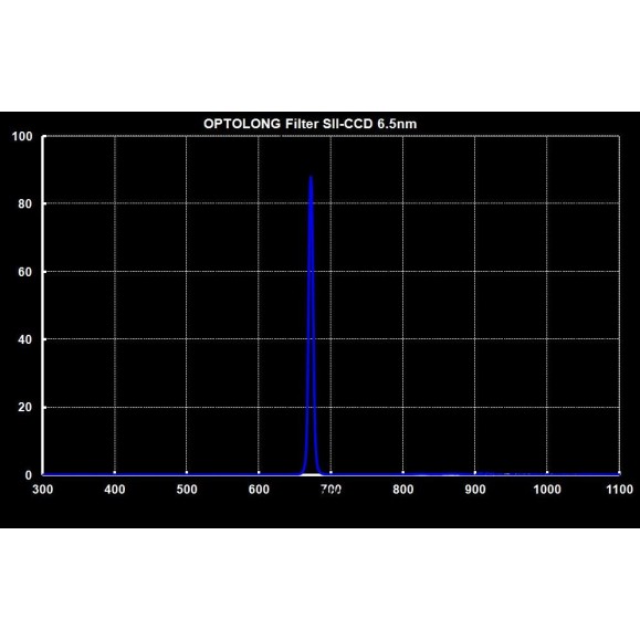Filtro Optolong SII-CCD de 6.5nm 2”