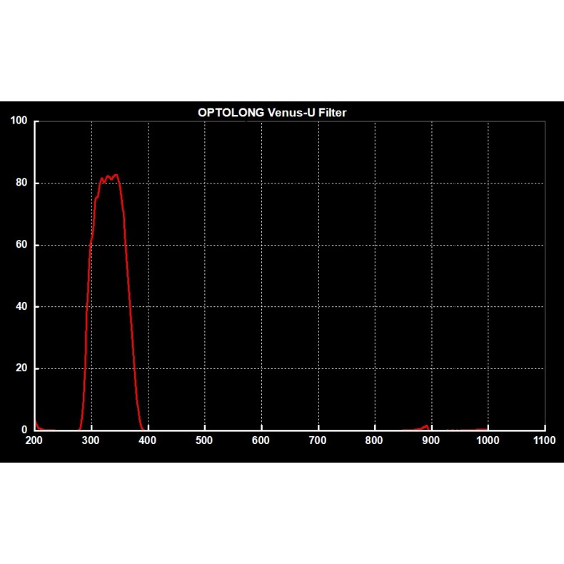 Filtro planetario Optolong U-Venus 2” Filtro planetario Optolong U-Venus 2”