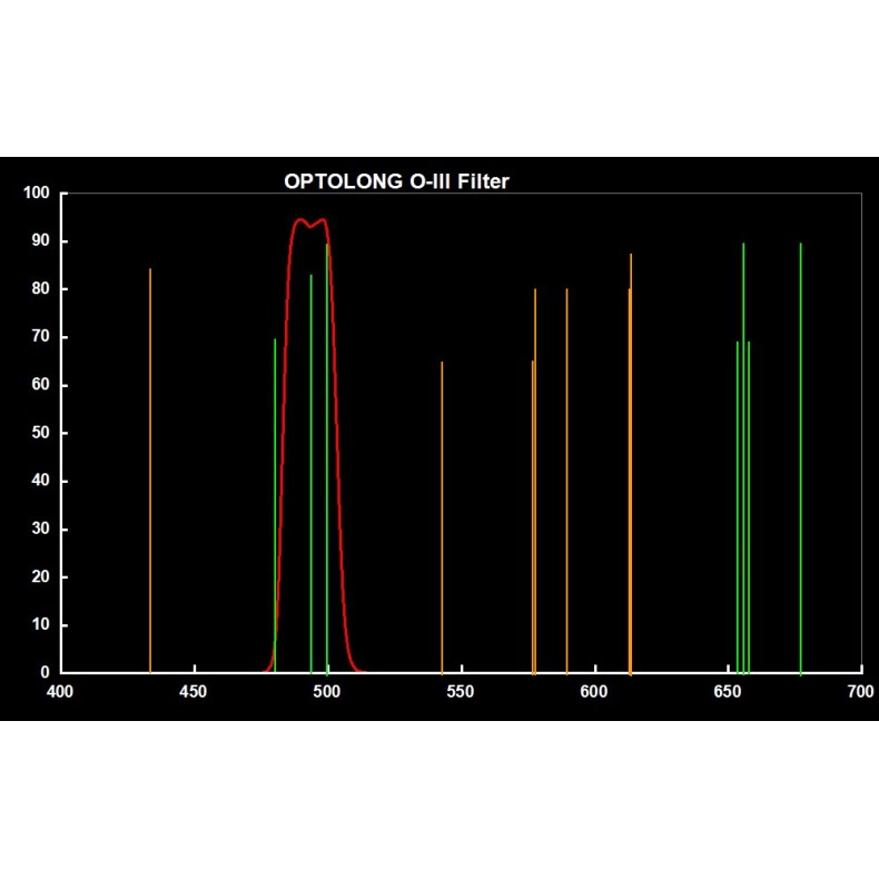 Fitro Optolong OIII 18nm 2” Fitro Optolong OIII 18nm 2”