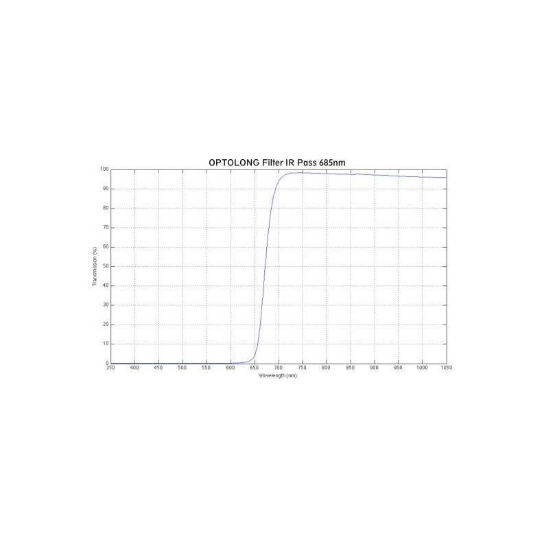 Filtro Optolong IR Pass 685 nm 1,25” Filtro Optolong IR Pass 685 nm 1,25”