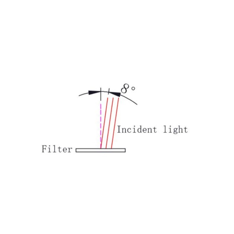 Filtro ZWO Duo-Band 1.25” Filtro ZWO Duo-Band 1.25”
