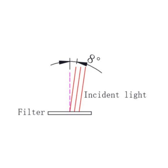 Filtro ZWO Duo-Band 1.25”