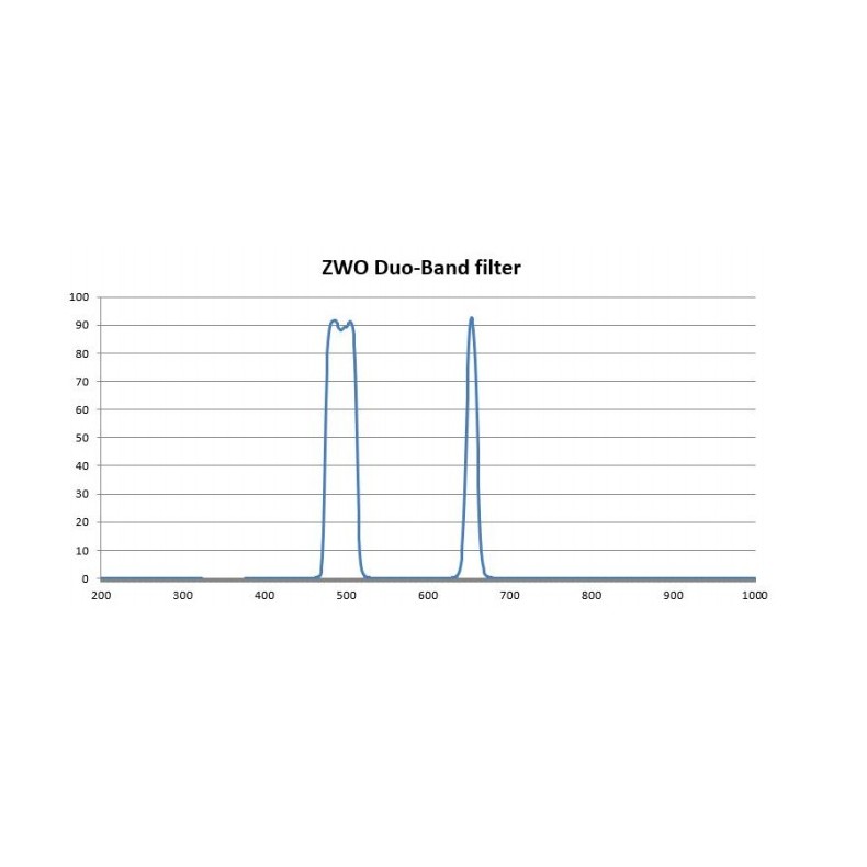 Filtro ZWO Duo-Band 1.25” Filtro ZWO Duo-Band 1.25”